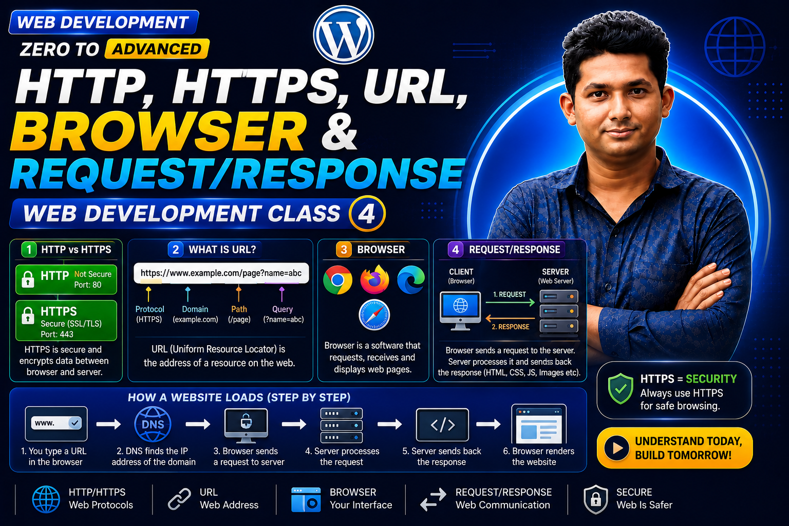 HTTP, HTTPS, URL, Browser & RequestResponse — Web Development Class 4